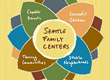 Seattle Family Centers